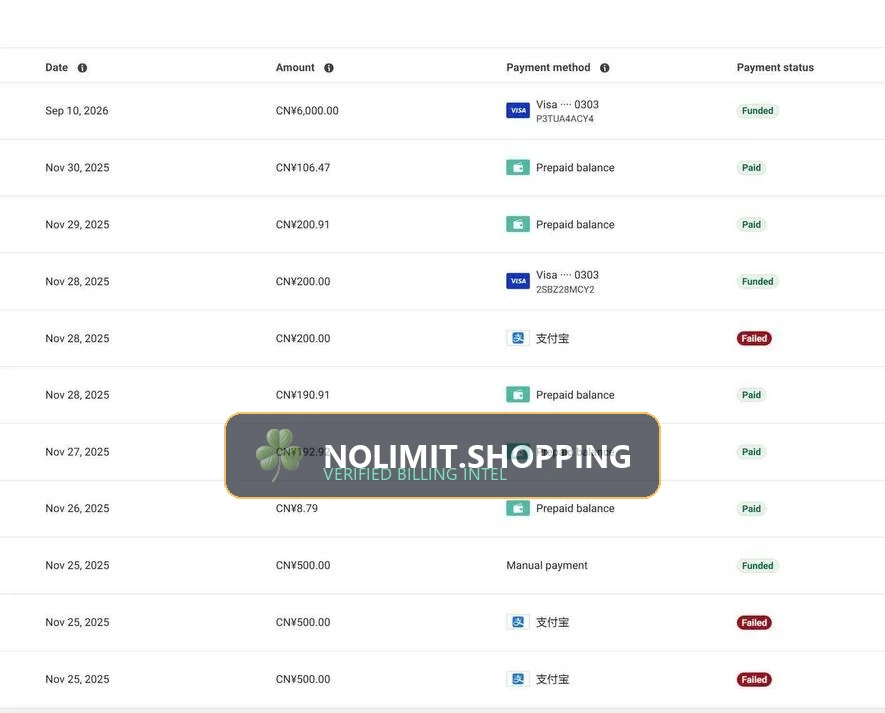 The Micro-Budget Creative Sandbox: Testing 100+ Visuals Weekly for Under $500 - Campaign Scaling Telemetry Figure 3